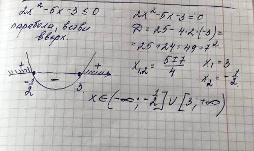 Решите квадратное неравенство. Найдите сумму целых решений неравенства. 2х^2-5х-3<=0