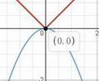 Решите графически уравнение |x| = - x^​2