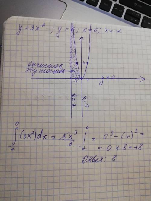 Вычислить площадь фигуры ограниченной линиями. y=3x^2 y=0 x=0 x=-2