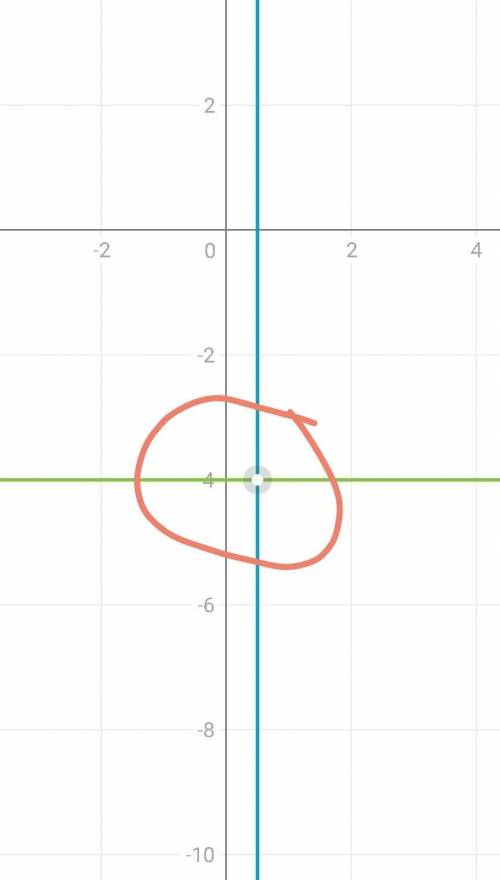 X=0,5 ; y. -4 комектесиндерши отинем ​