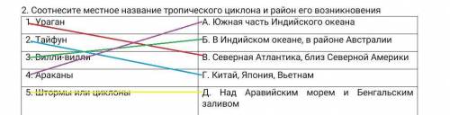 Соотнесите местное название тропического циклона и район его возникновения