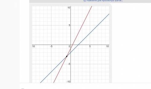 Решите систему уравнений графическим методом:y=2x-1 x-y=2​