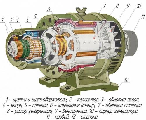 Из чего состоит электрический возжигатель