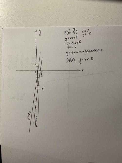 Задайте формулой функцию график которой проходит через точку (0;-5) параллелен графику функции y = 6