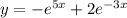 y = - {e}^{5x} + 2 {e}^{ - 3x}