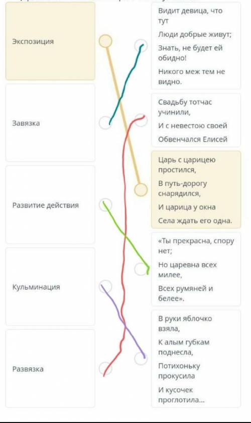 Определите композицию сказки о мертвой царевне и семи богатырях А.С.Пушкина​