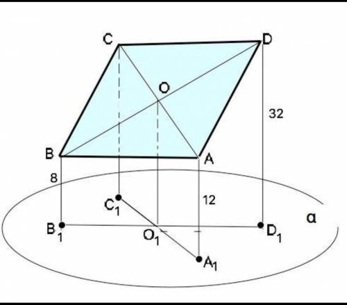 Дано паралелограм ABCD і площину α, яка його не перетинає. Через вершини паралелограма проведено пря