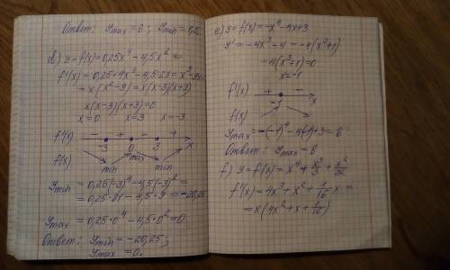 Найдите экстремумы функций. (c,d,e,f)​