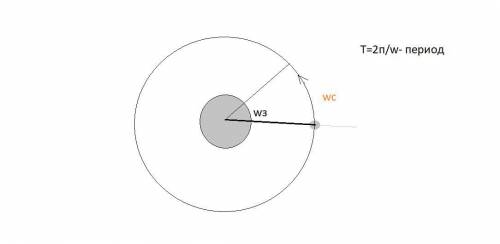 Искусственный спутник Земли запущен с экватора и движется по круговой орбите в плоскости экватора в