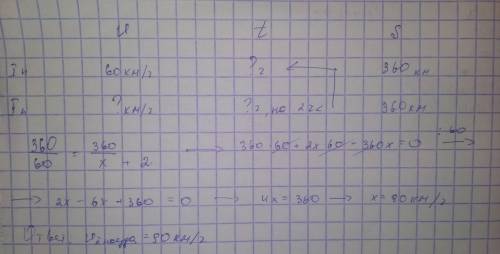 із пункту А в пункт Б відстань між якими становить 360 км. виїхав поїзд зі швидкістю 60 км/год. Чере