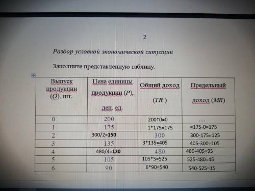 Заполните представленную таблицу