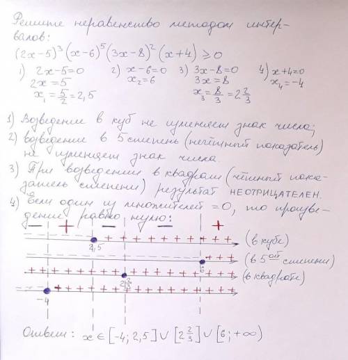 Решите неравенство методом интервалов: ​