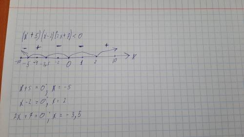 Задание 3.Решите неравенстваНе только ответ но и решение