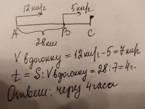 Велосипедист и пешеход отправились в путь одновременно в одном направлении из двух посёлков, расстоя