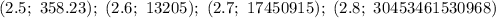 (2.5;\ 358.23);\ (2.6;\ 13205);\ (2.7;\ 17450915);\ (2.8;\ 30453461530968)