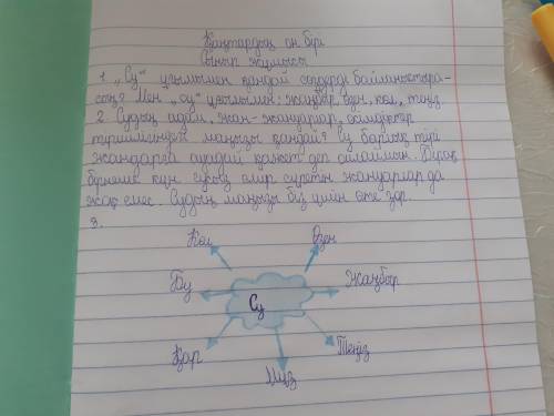 1. «Су» ұғымымен қандай сөздерді байланыстырасың? 2. Судың адам, жан-жануарлар, өсімдіктер тіршілігі