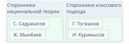 Распредели исторических деятелей по их политическип взглядам. Сторонники национальной теории Сторонн