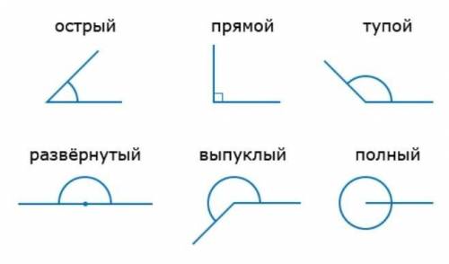 Математика 2класс Ситникова рабочая тетрадь. Найди прямые углы обведи их