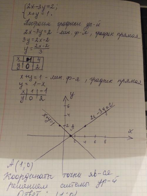Решением системы является пара чисел х=1 и у=0. Нужно построить графики  каждого из линейных уравнен