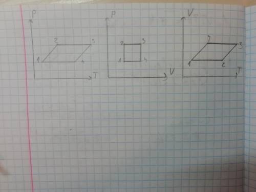 С ФИЗИКОЙ. изотермические процессы. нарисовать такие графики PV и VT ​