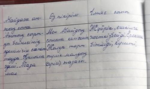 Күреңбай сыншының Құлагерге берген сынын окып, аттың жүйріктігін білдіретін ерекше қасиеттеріне наза