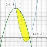 Найти площадь фигуры,ограниченной линиями:y=2x^2-4x+1,y=6-2x-x^2 и выразите её площадь с интеграла.