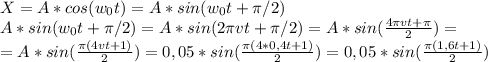 X = A*cos(w_0t)=A*sin(w_0t+\pi/2)\\A*sin(w_0t+\pi /2)=A*sin(2\pi vt+\pi /2)=A*sin(\frac{4\pi vt+\pi }{2})=\\=A*sin(\frac{\pi(4 vt+1) }{2})=0,05*sin(\frac{\pi (4*0,4t+1)}{2})=0,05*sin(\frac{\pi (1,6t+1)}{2})