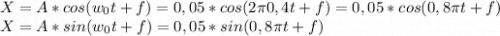 X = A*cos(w_0t + f) = 0,05*cos(2\pi 0,4t+f)=0,05*cos(0,8\pi t+f)\\X = A*sin(w_0t + f) = 0,05*sin(0,8\pi t+f)