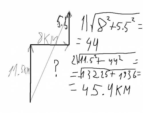 Яхта на соревнованиях плыла по морю 11,5 км на юг, 8 км на восток и 5,5 км на север. Вычисли, на как