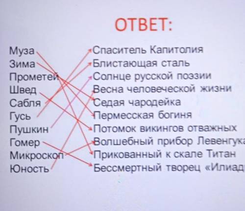 Упражнение № 1. Найдите соответствия Капитолияа) муза2) блистающая стальб) зима3) солнце русской поэ