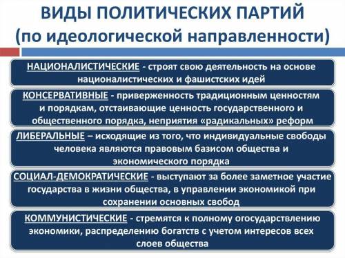 решите 1) Выписать 4-5 названий общественно - политических организаций в РФ ( указать их род деятель