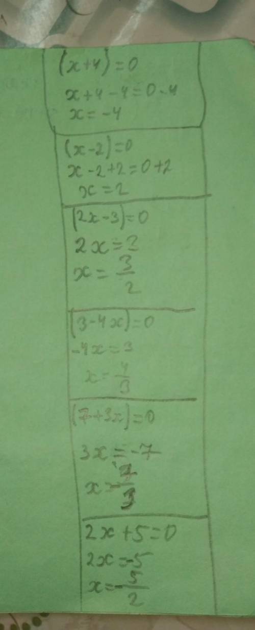 1) (x+4)=0; 2)(×-2)=03)(2×-3)=04)(3-4×)=05)(7+3×)=06) 2x+5=0.