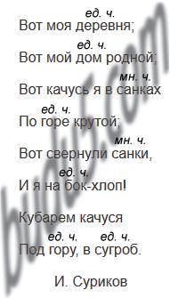 Укажите число имен существительных Вот моя деревня;Вот мой дом родной;Вот качусь я в санкахПо горе к