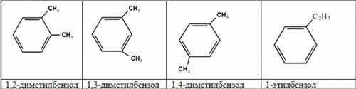 1. Складіть формули гомологів бензену складу C8H10 і назвіть їх. 2. Порівняйте будову й фізичні влас