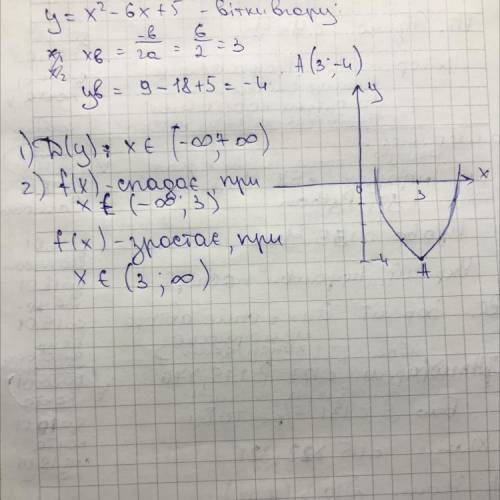 Побудуйте графік функції y=x^2-6x+5 та знайдіть : 1)область значень функції;2) проміжок зростання та