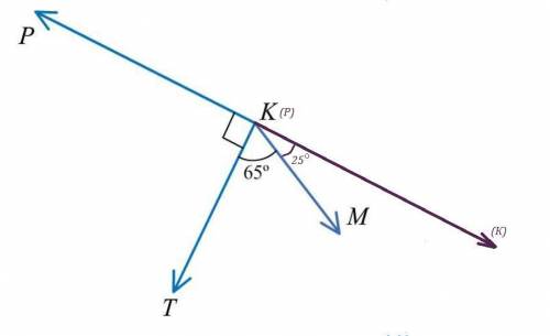 На рисунке угол PKT прямой,