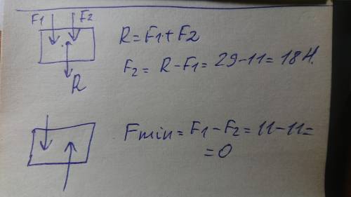 На тело действуют две силы: F1=11 Н и F2. Максимальное значение равнодействующей этих сил R = 29 H.