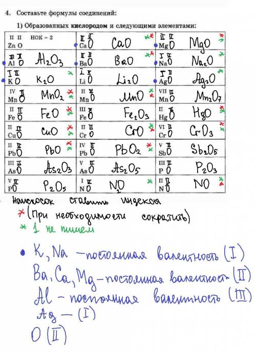 Составьте формулы соединений образованных элементами:​