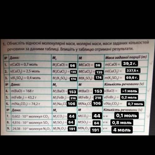 обчисліть відносні молекулярні маси, молярні маси, маси заданих кількостей речовини за данами таблиц
