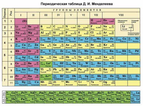 Молярна маса речовини C3H6​