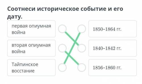 Почему в Китае до сих пор помнят опиумные войны? Урок 1 Соотнеси историческое событие и его дату.пер