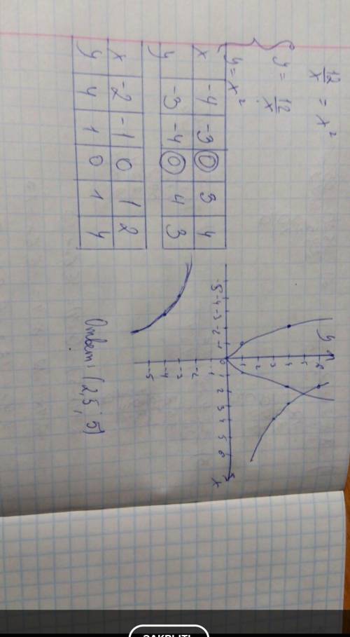 Реши графически уравнение 12x2=x+4