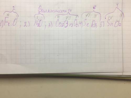 2. Складіть формули сполук з Оксигеном за відомою валентністю: Fe (II), N(1), Ca, Br (VII), Se (VI),