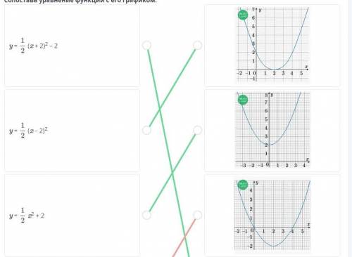 Сопоставь уравнение функции с его графиком. y = (x + 2)2 – 2 y = (x – 2)2 y = x2 + 2 y = (x – 2)2 +