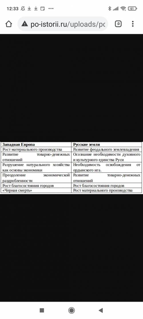 А) Сравните причины централизации ( дать определение) в Западной Европе и в русских землях. Запишите