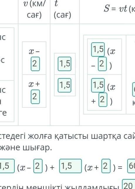 Мәтіндік есептерді теңдеулермен шығару. 4-сабақ Арақашықтығы 60 км болатын екі айлақтан меншікті жыл