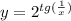 y = {2}^{tg( \frac{1}{x}) }