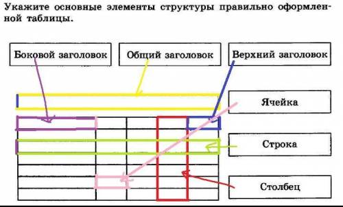 мне по информатике, задание на фото✓​ ответ не по теме = предупреждение и бан...