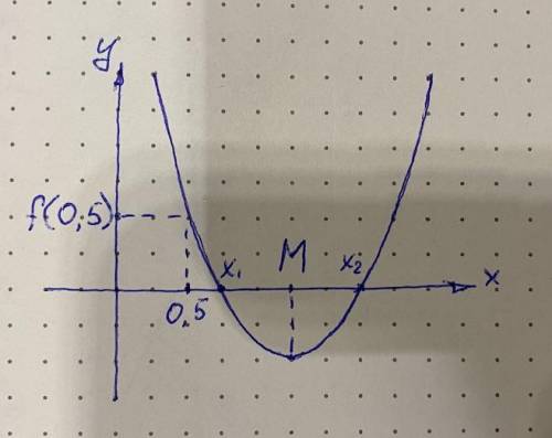 при каких значениях параметра а корни уравнения (2-а)^2 - 3ах +2а являются действительными и оба бол