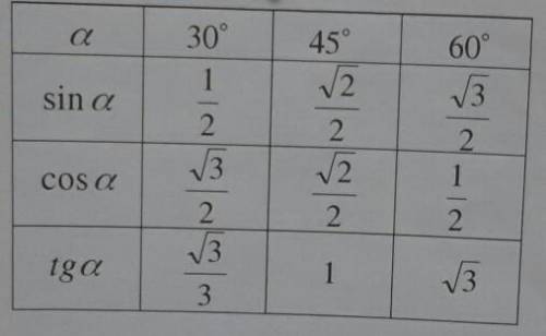 Sin 30 градусов ; cos 30 градусов ; tg 45 градусов tg 30 градусов – sin 60 градусов + cos 30 градусо